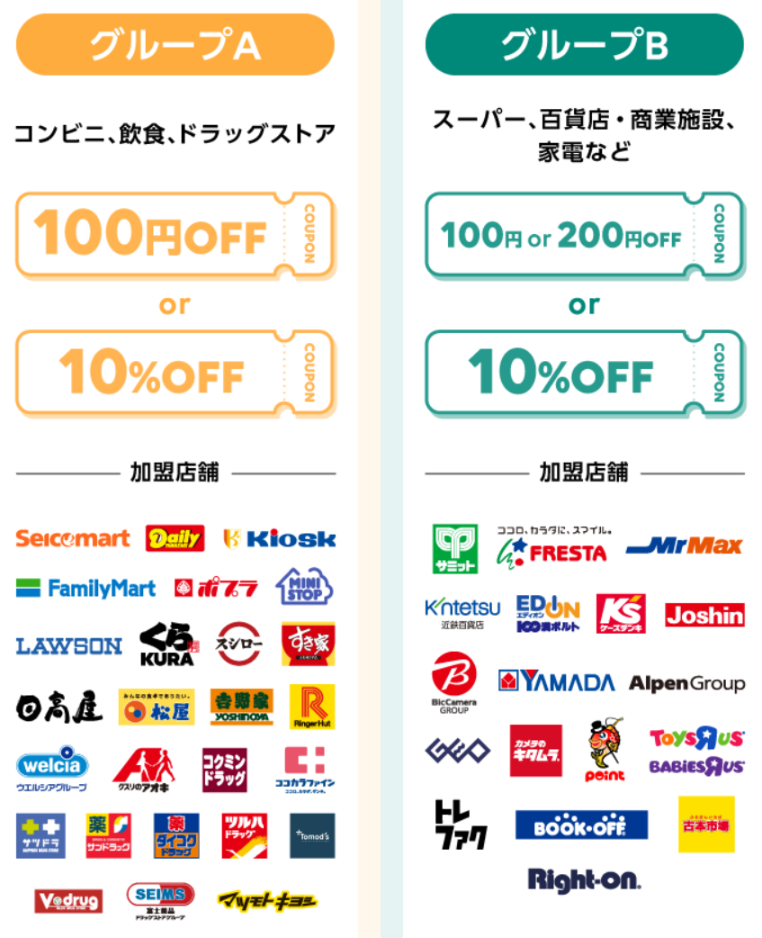 Screenshot_2020-04-17 LINE Pay｜生活応援クーポン