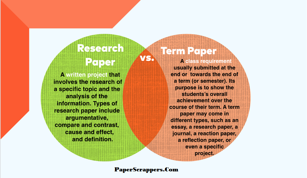 research paper vs essay
