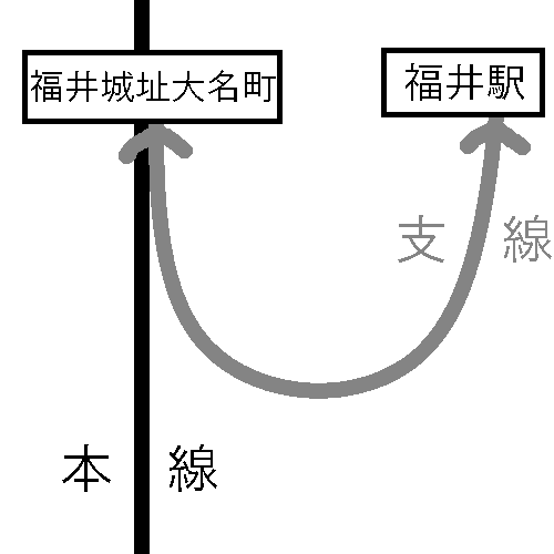 福井駅 立ち寄り構造図